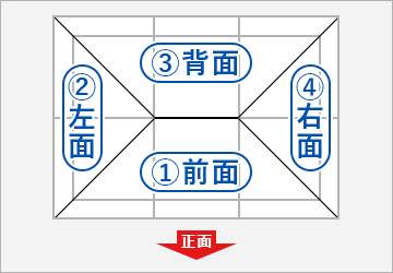 名入れ位置について 1：正面/2：左面/3：背面/4：右面